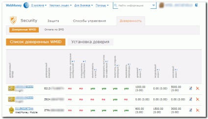 Stabilirea încrederii în operațiuni - webmoney wiki