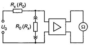 Aparatul și principiul de funcționare al ohmmetrelor electronice - stadopedia