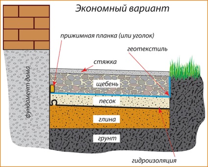 Dispozitiv orb zona din jurul casei cu propriile mâini