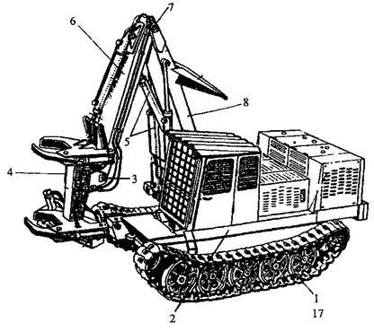 A készülék Feller buncher LP-19a - studopediya