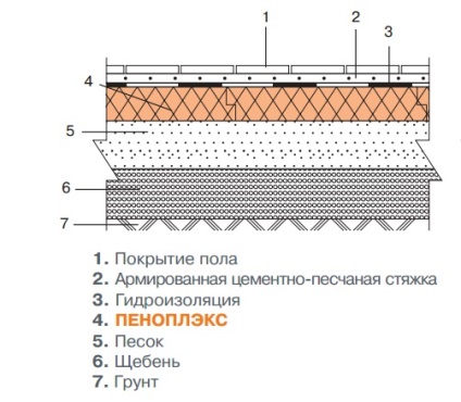 Floor Warming hab utasítás végrehajtása