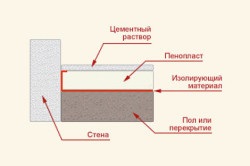 Încălzirea podelei cu instrucțiuni de execuție a plasticului din spumă