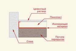 Floor Warming hab utasítás végrehajtása