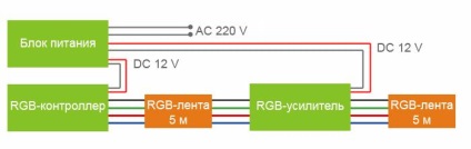 Stimate client, vă mulțumesc pentru alegerea produselor de la bordul navelor