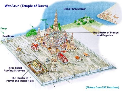 Wat Arun (a Wat Arun) Bangkok - hindu templomban hajnal (diagram és fotó), Thaiföld