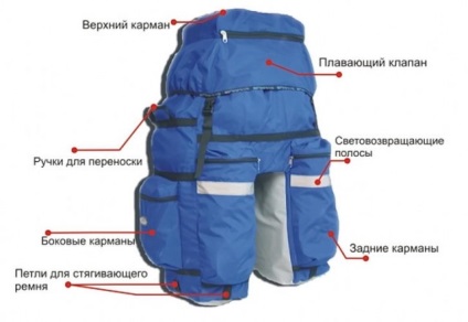 Velobahul, veloshtany sau un sac de bagaje simplu pe portbagaj
