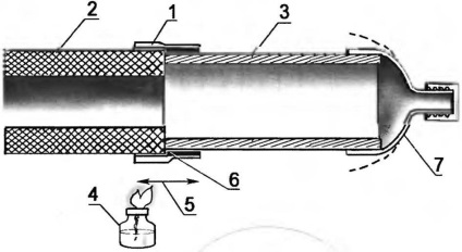 Eliberează duhul din sticlă, modelul-constructor