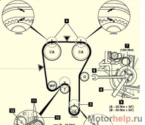 Volvo s80 t6 înlocuire curea, sincronizare și pompă - diagnosticarea și repararea motoarelor cu injecție