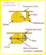 Întrebarea este cum să acoperiți un acoperiș conic, sfaturi pentru proprietari - sfaturi pentru constructori, stăpâni, proprietari