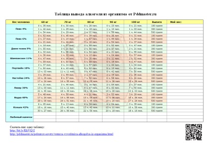 Este timpul să eliminați alcoolul din corp