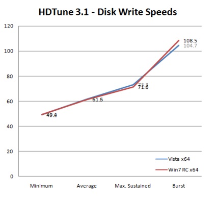 Windows vista vs