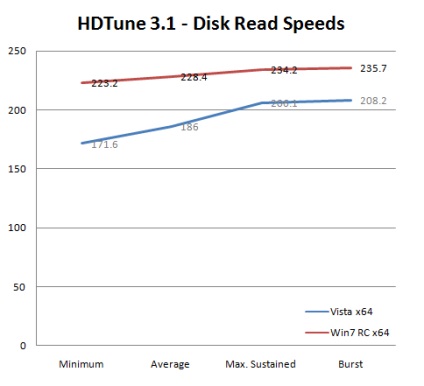 Windows vista vs