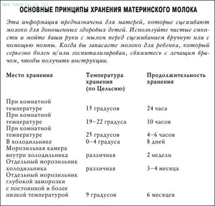 Păstrarea laptelui, o parte a alăptării în lumea modernă, alăptarea,