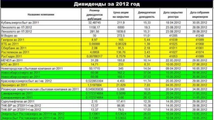 Eu sunt proprietarul industriei gazelor naturale - sau cum să cumpăr acțiuni