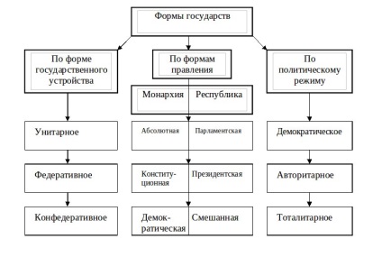 Lucrări de studii sociale 10 clasa