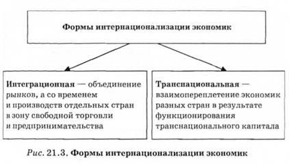 Legile dezvoltării economiei mondiale, internaționalizarea vieții economice și a lumii