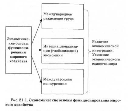 Legile dezvoltării economiei mondiale, internaționalizarea vieții economice și a lumii