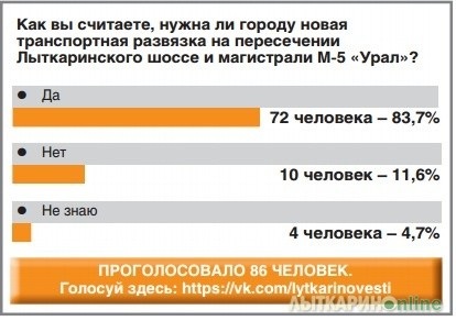 Au fost finalizate primele etape ale construcției noului interfon