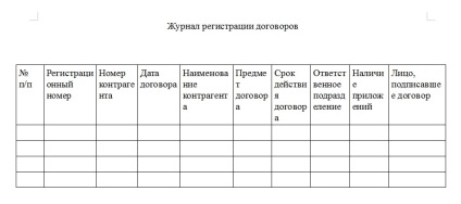 Registrul contractelor - eșantion 2017