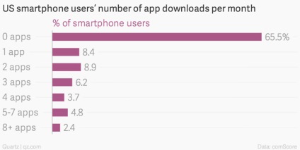 5 trükkök alma, amely kényszeríti az embereket, hogy vásárolni az új iPhone, - hírek a világ alma