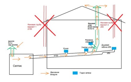 Aerator pentru rezervorul septic și aspirator cu auto-ventilație