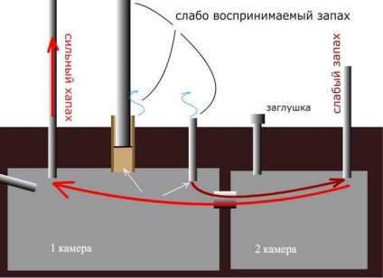 Aerator pentru rezervorul septic și aspirator cu auto-ventilație