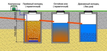 Aerator pentru rezervorul septic și aspirator cu auto-ventilație