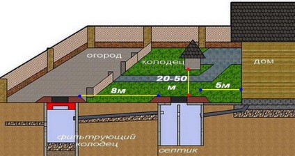 Aerator pentru rezervorul septic și aspirator cu auto-ventilație