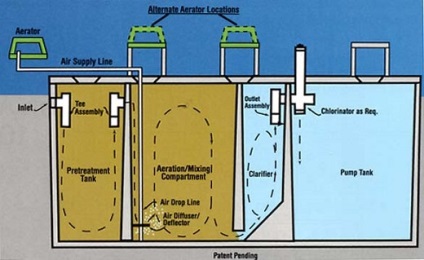 Aerator și supapă pentru rezervorul septic - ceea ce este, instalarea unui aerator, electromagnetic și invers