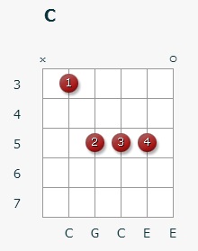 Accord c (C major) pe chitara 11 pozitii