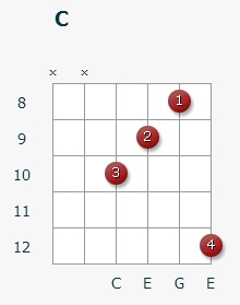 Accord c (C major) pe chitara 11 pozitii