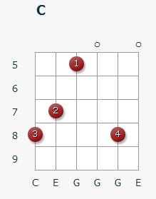 Accord c (C major) pe chitara 11 pozitii