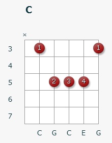 Accord c (C major) pe chitara 11 pozitii