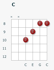 Accord c (C major) pe chitara 11 pozitii