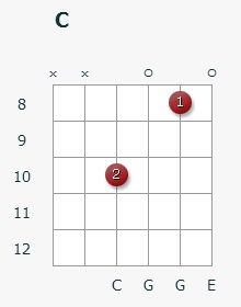 Accord c (C major) pe chitara 11 pozitii