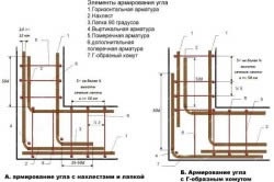 Armarea fundației cu armătură din fibră de sticlă, compozită