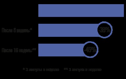 Fiole Artègo pentru păr