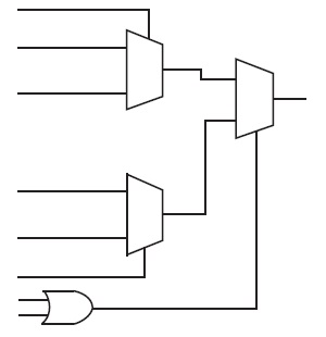 Építészet FPGA (FPGA)