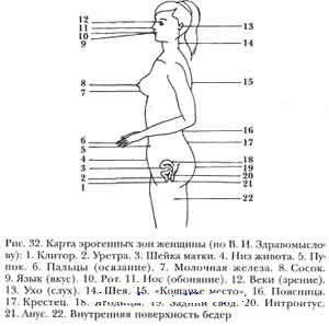 Masa autogynecologică a tehnicii de performanță Norbekov