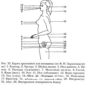 Autoginekologichesky masszázs Norbekova technológia megvalósítása