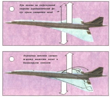 Enciclopedia aviației
