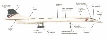 Enciclopedia aviației