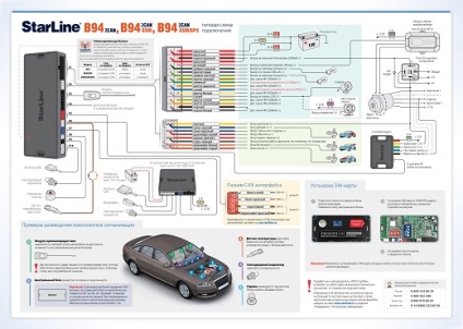 Alarma pentru autovehicule Starline - caracteristici, tipuri și modele de alarme cu balize autostart și GPS,
