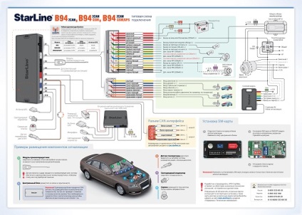 Автоаларми Starline - характеристики, видове и сигнализация модел с авто GPS и фарове