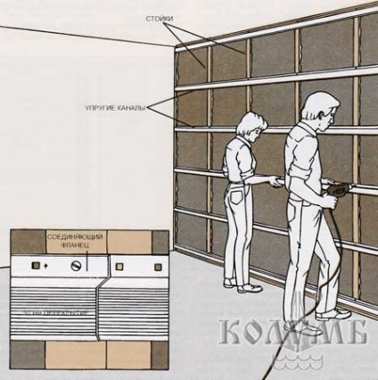 Blocarea zgomotului într-o clădire de apartamente (izolare fonică)