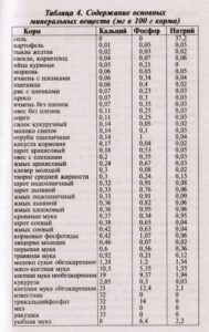 Boli rață musculare - Simptome și tratament