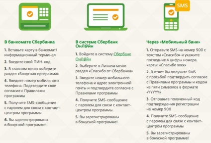 Бонуси благодаря Сбербанк, където да прекарат, заплати, как да се свържете