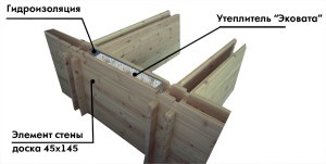 Ceea ce este interesant este know-how-ul în tehnologie de construcție a casei din lemn, grinzi duble, preț și producători