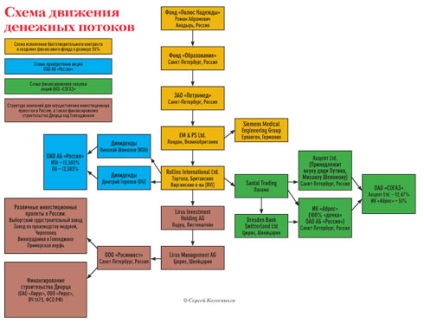 Doar candidatul de afaceri specific pentru salvatorul patriei, libera rusia, libertatea