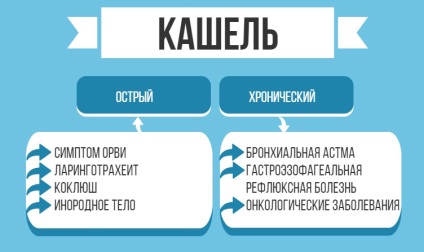 Що таке круп у дітей - гострий обструктивний ларингіт у дитини